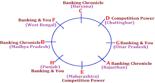 Bank of Baroda PGDBF 2016 Practice Set of Reasoning |_13.1