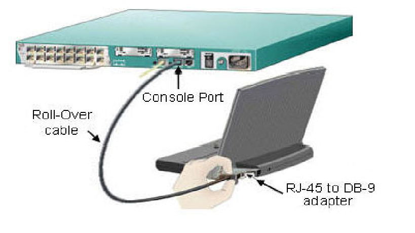 Как подключиться к cisco. Cisco Console кабель. Консольный переходник Cisco. Консольный кабель в Cisco Packet. Консольный порт Ethernet.