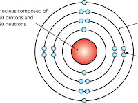 Calcium Bohr Diagram Calcium Bohr Diagram