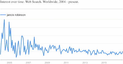 Google searches for "Jancis Robinson" from 2004-2016