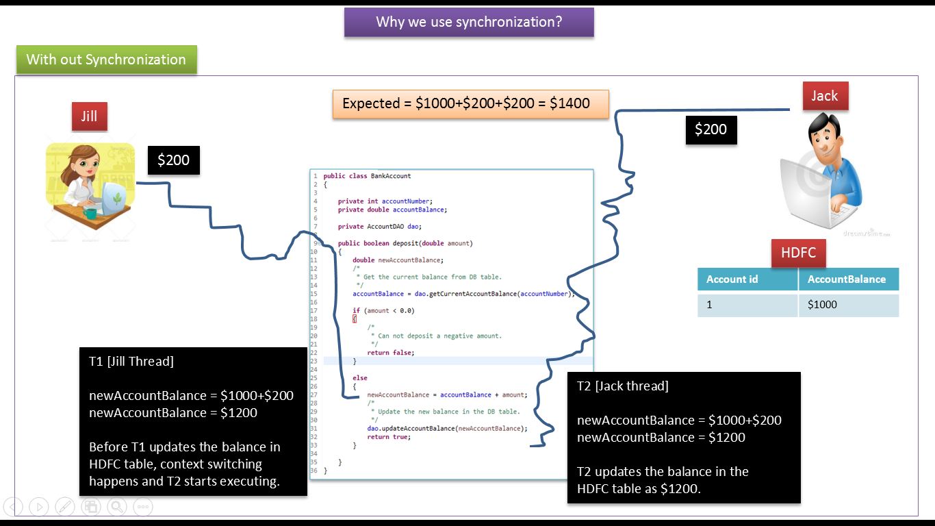 Java Pattern Usage | java ee java tutorial java synchronization why we use Java Pattern Usage | java ee java tutorial java synchronization why we use