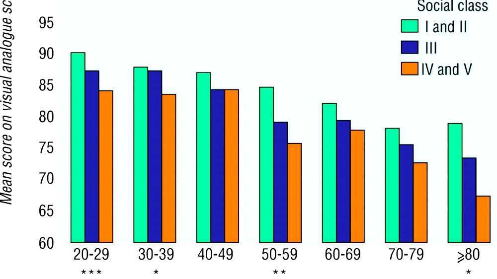 Social class in the United Kingdom