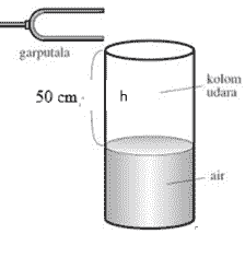 Pembahasan Soal Usbn 2019 Fisika Part 2 Fisika