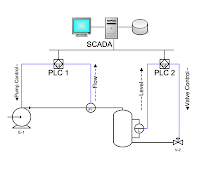 SEGURIDAD SCADA: Distribución Linux con herramientas para test de penetración en entornos SCADA.