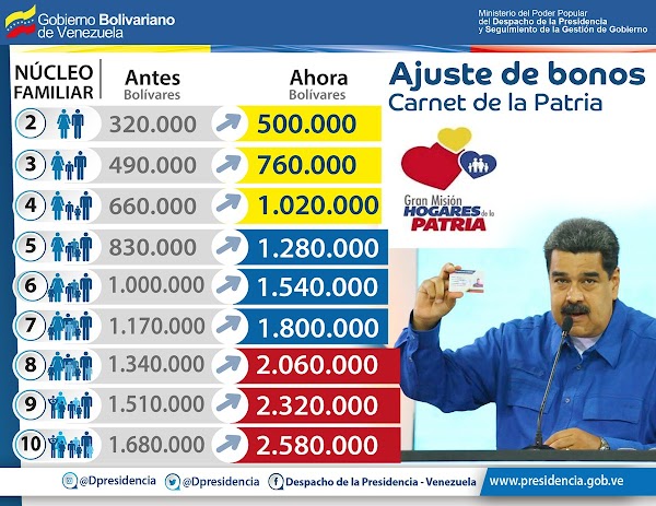 Gaceta Oficial: Ajuste monto bonos mensuales de La Gran Misión Hogares de la Patria Gaceta Oficial: Ajuste monto bonos mensuales de La Gran Misión Hogares de la Patria