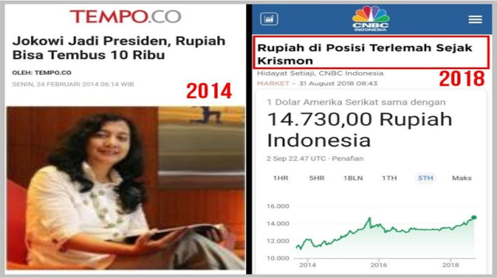 Ternyata Ini Ekonom yang Bilang Kalau Jokowi Jadi Presiden Rupiah Rp 10 Ribu/Dolar