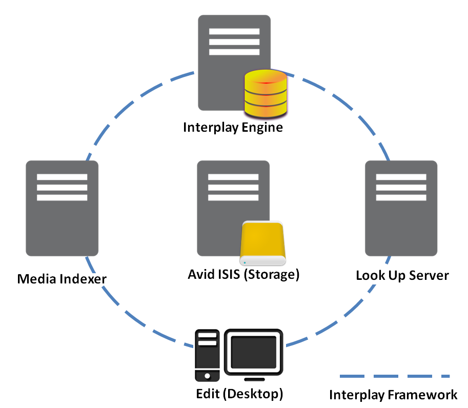 mediacentral cloud services mediacentral cloud services