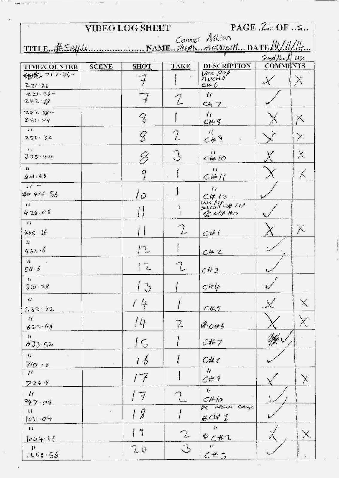 A2 Column E Hannah, Joe, Hayley and Connie Group 2 LOG SHEETS