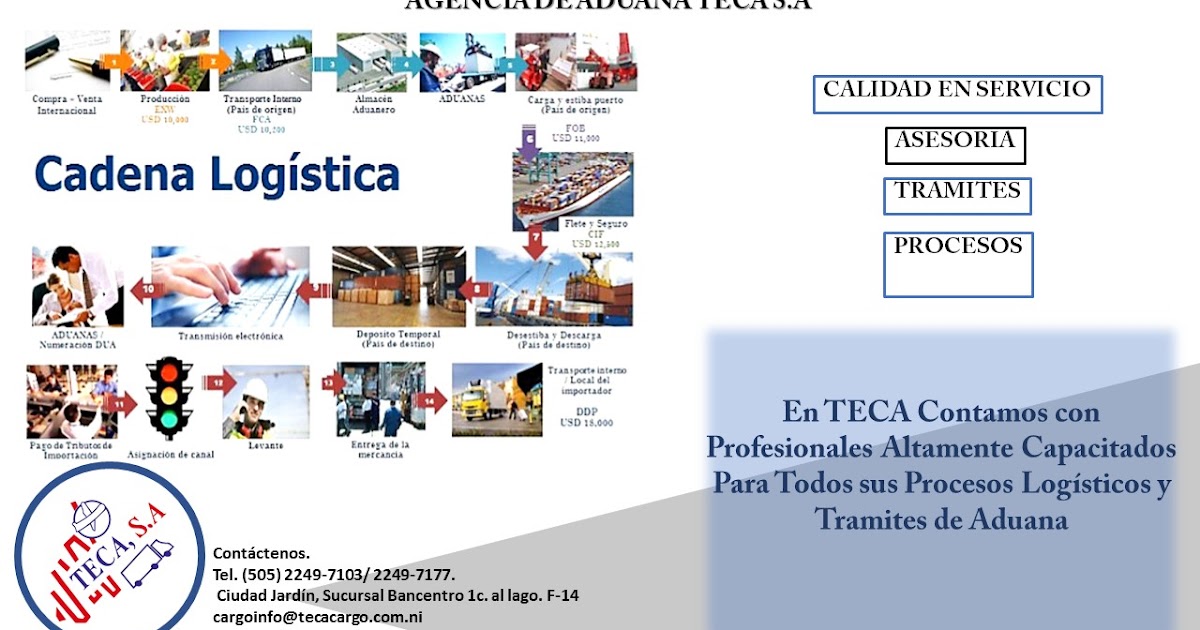 Agencia de Aduanas, Carga y Logìstica TECA, S.A LOGISTICA