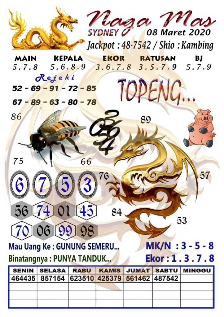 Syair Sydney 8 Juli 2021 Pangkalantoto Syair Togell