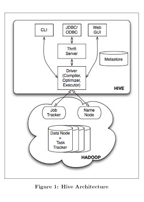 Introduction to Apache Hive