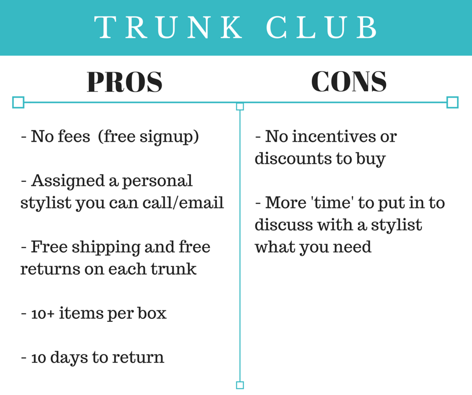Pros & Cons: Stitch Fix vs. Trunk Club