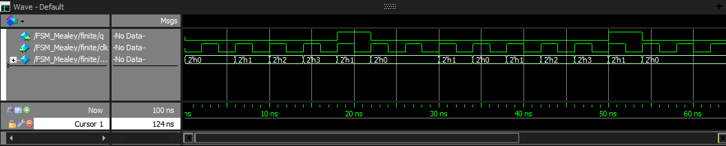 Hello Codings: Verilog Code for Finite State Machine