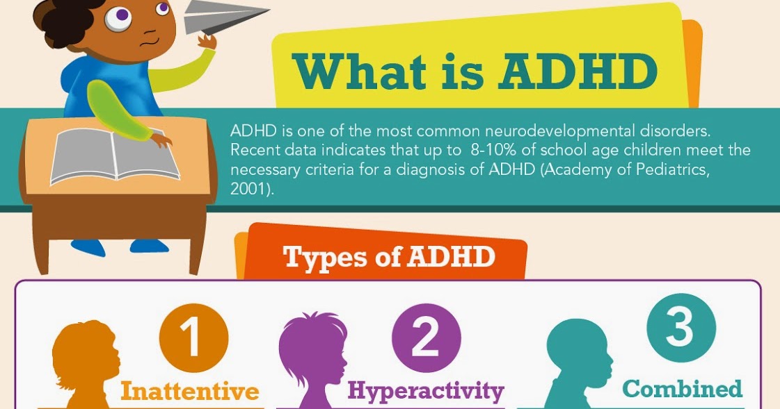 KIds ADHD everything you need to know about ADHD in children Types