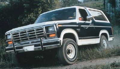 Ford Bronco 1984 Instrument Panel Wiring Diagram | All about Wiring