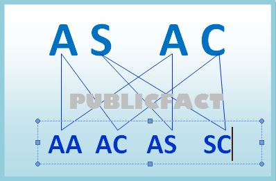 can aa and ss genotype marry