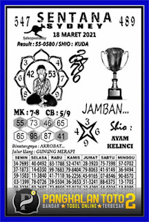 Syair Sydney 18 Maret 2021 Prediksi Sydney Ubertoto