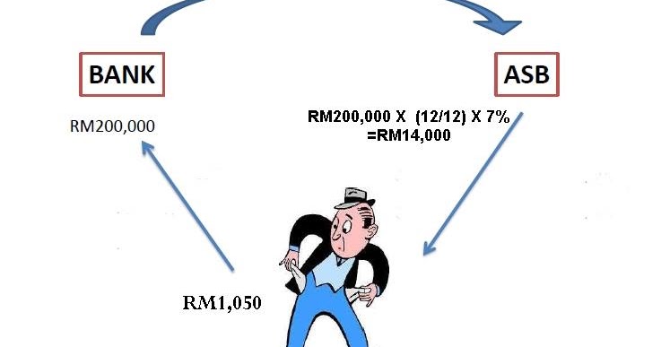 TEKNIK-TEKNIK ASB: 5 MINIT FAHAM KONSEP ASB FINANCING