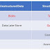 [Azure] Azure Storage 基礎介紹與儲存策略