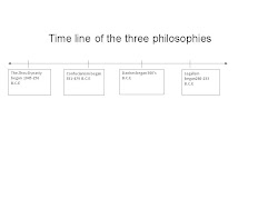 The Three Philosophies Timeline