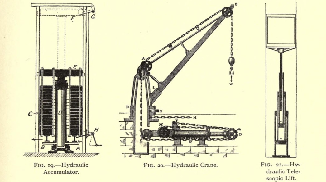 Lateral Science Lord Armstrong's Hydraulic Engines