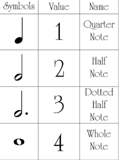 note value charts