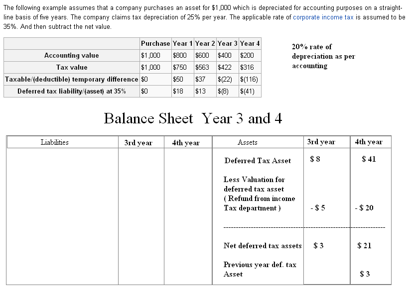 Valuation Account for Deferred Tax Assets Accounting Education