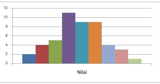 Matematika Ceria Bentuk Bentuk Penyajian Data Statistika
