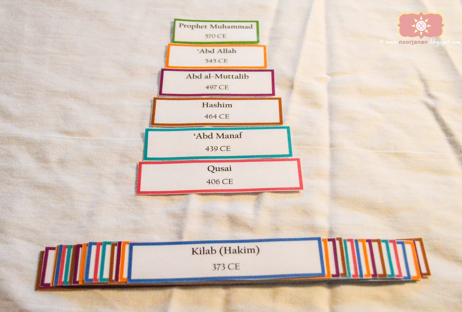 Noor Janan Homeschool: Prophet Muhammad's Lineage