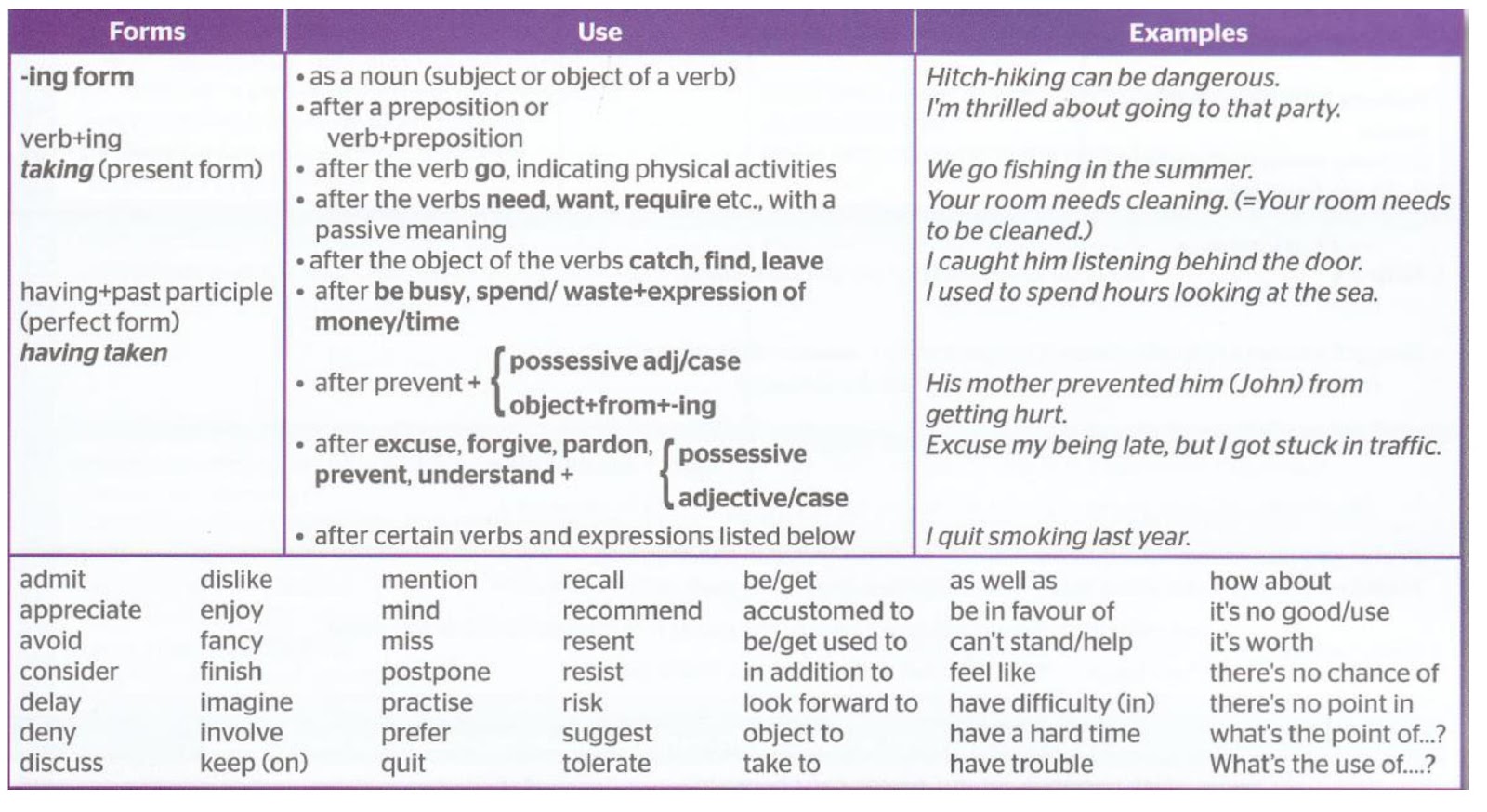 глаголы bare infinitive. английский ing form infinitive. Infinitive ing forms. пассивный инфинитив в английском языке. правило ing form to-infinitive.