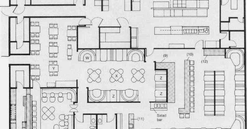 Restaurant Layouts and planning tips.