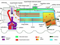 Boiler Diagram Boiler Diagram