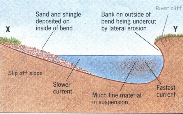 Dosen Geografi Sedimentasi Dasar Laut