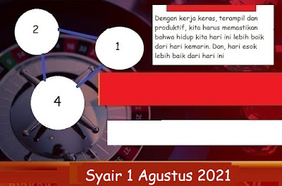 gambar togel sydney