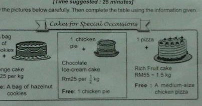 Kehendak Soalan In English  Gratis Omah