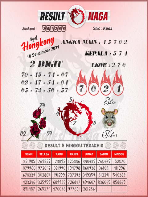 Paling Laju Hk Minggu Pencari Hoki Biz