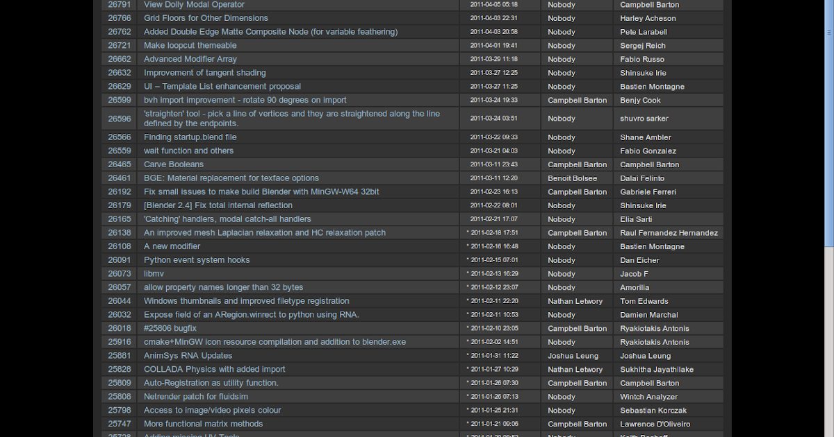 UV Offset modifier Beginning Blender Code and Development Blender