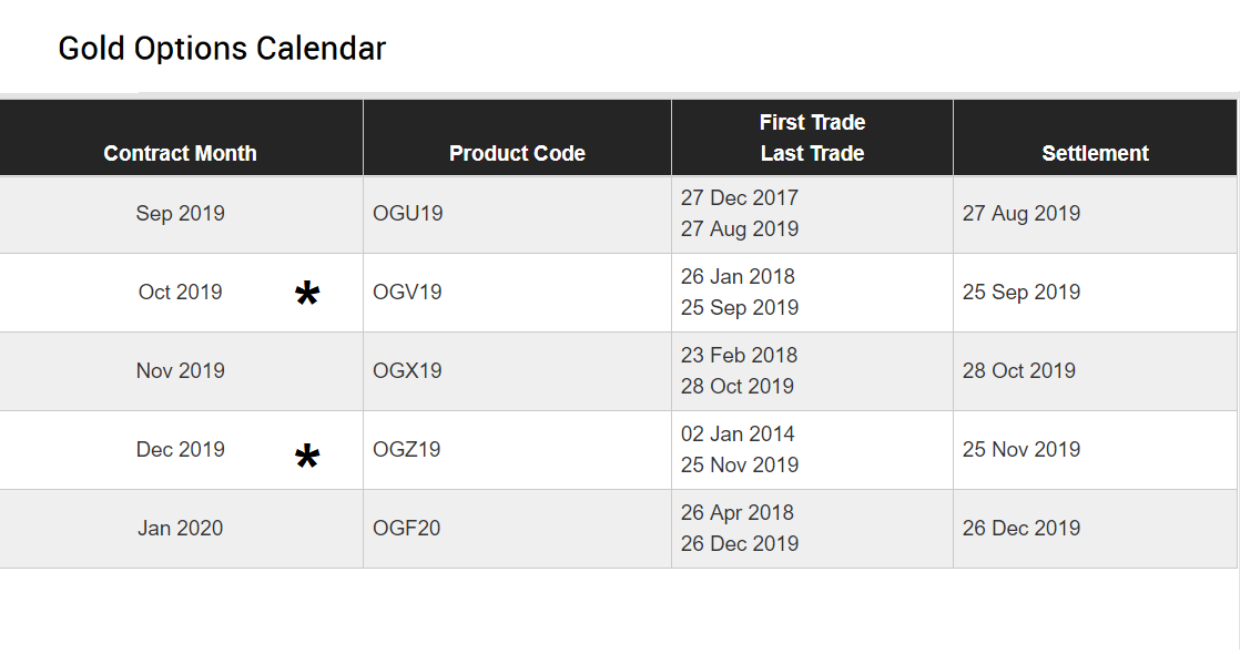 Jesse\u0026#39;s Caf\u00e9 Am\u00e9ricain: Stocks and Precious Metals Charts - Now They Know How Many Holes It ...