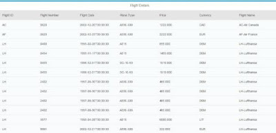 Complete End-To-End ABAP For HANA 7.4 SP 09 Development 