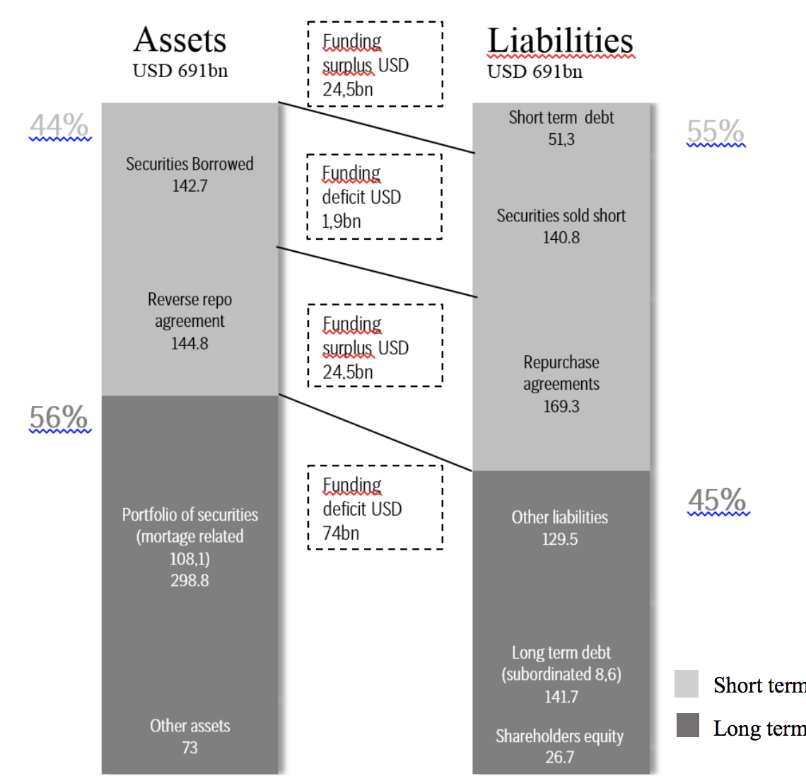 Assessed Blog 2 The Last Days Of Lehman Brothers Retrieved From Multimedia Finance Documentaries Nu