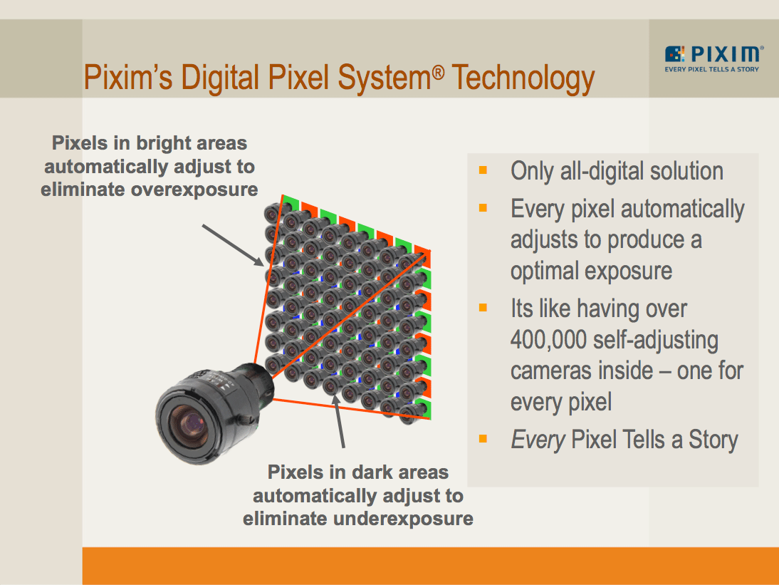 What is Megapixel? How important is it?