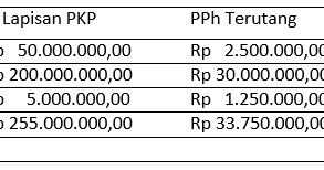 Menguasai Ekonomi Kelas XI Semester 1: Panduan Lengkap Contoh Soal Esai dan Pembahasan Mendalam Menguasai Ekonomi Kelas XI Semester 1: Panduan Lengkap Contoh Soal Esai dan Pembahasan Mendalam