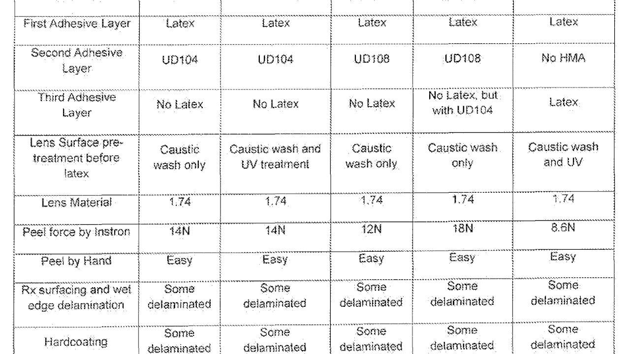 Trivex Vs Polycarbonate Vs High Index Index Choices