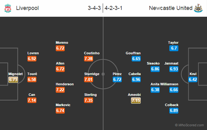 Possible Line-ups, Stats, Team News: Liverpool vs Newcastle United