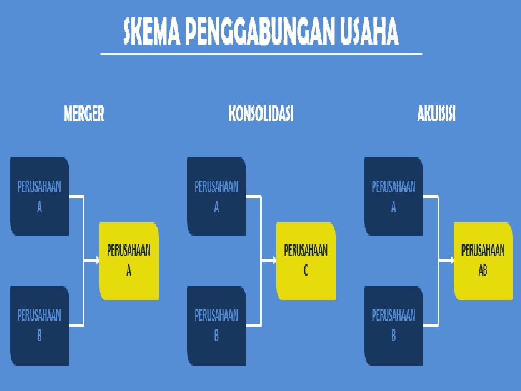 Hukum Perusahaan Pengertian Jenisnya Dan Sumber Hukumnya