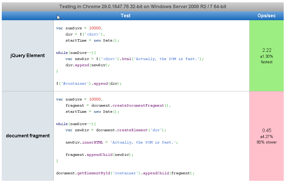 Browser rendering performance testing document.createfragment vs jqueryelement Buddying