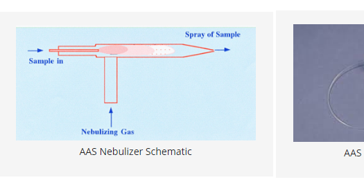 Flame Atomic Absorption Spectroscopy - INSIDE CHEMISTRY