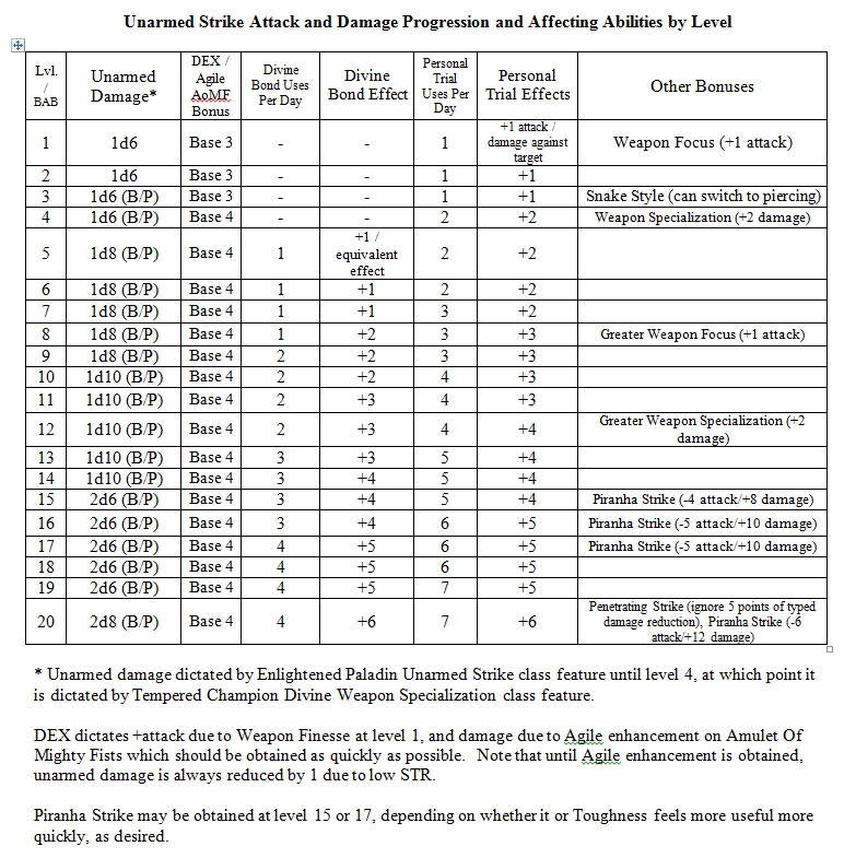 paizo com forums pathfinder rpg general discussion pathfinder level chart
