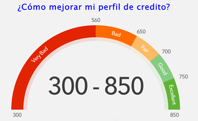 ¿Como mejorar mi perfil de credito? ¿Cómo mejorar mi perfil de crédito?