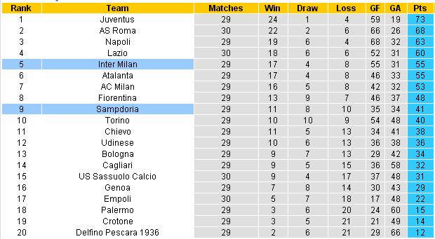 Kèo thơm cá độ Inter Milan vs Sampdoria (02h45 ngày 4/4/2017) Inter%2BMilan4